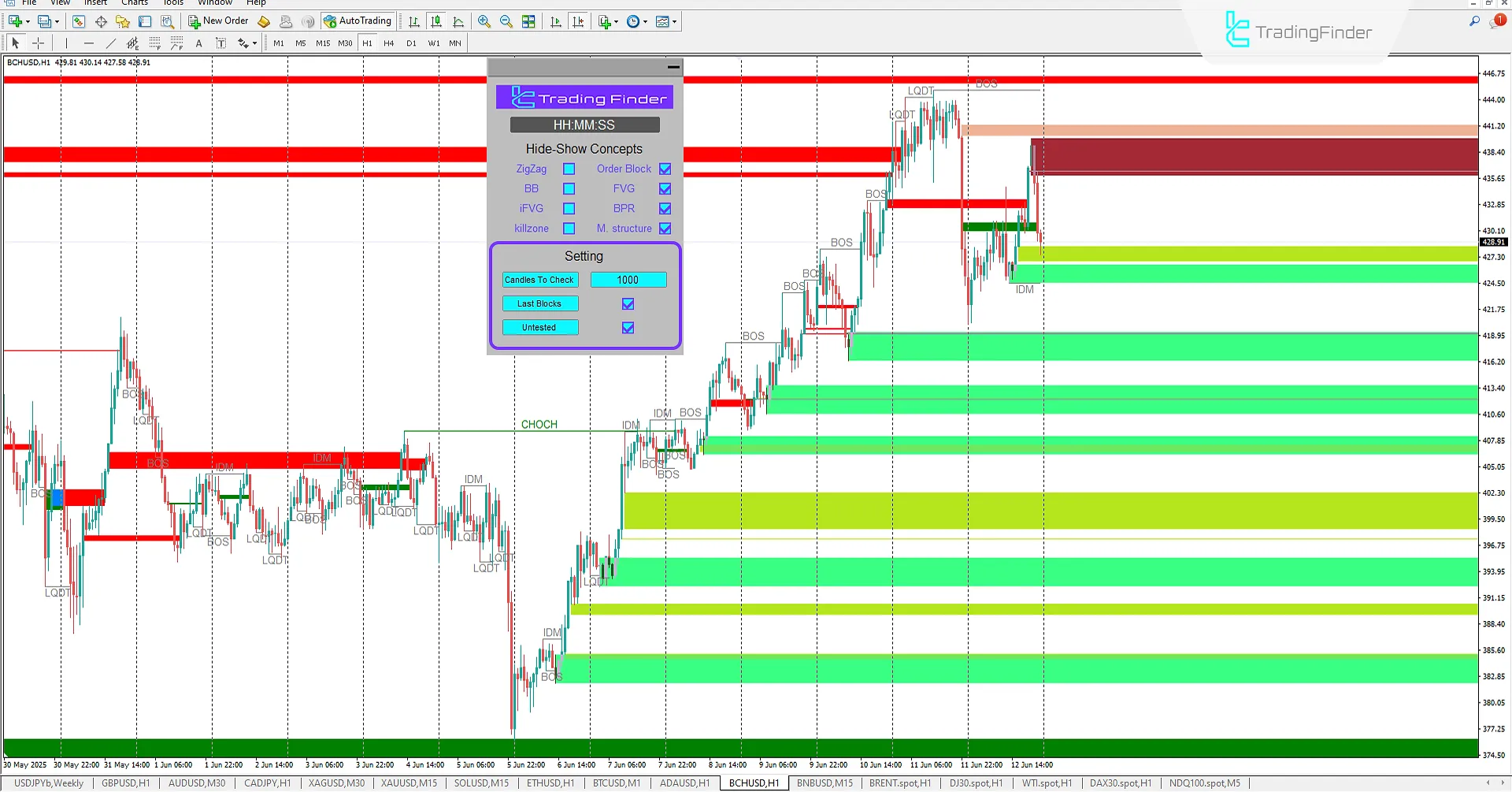 ICT Concepts Indicator settings in MetaTrader 4