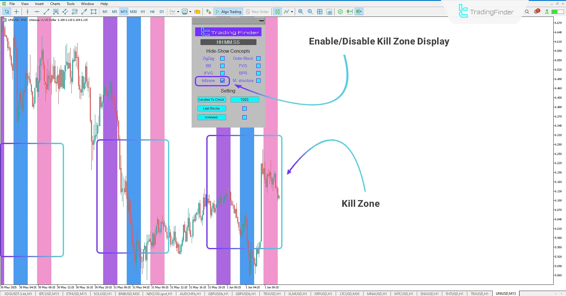 Kill Zone Mode Visualization