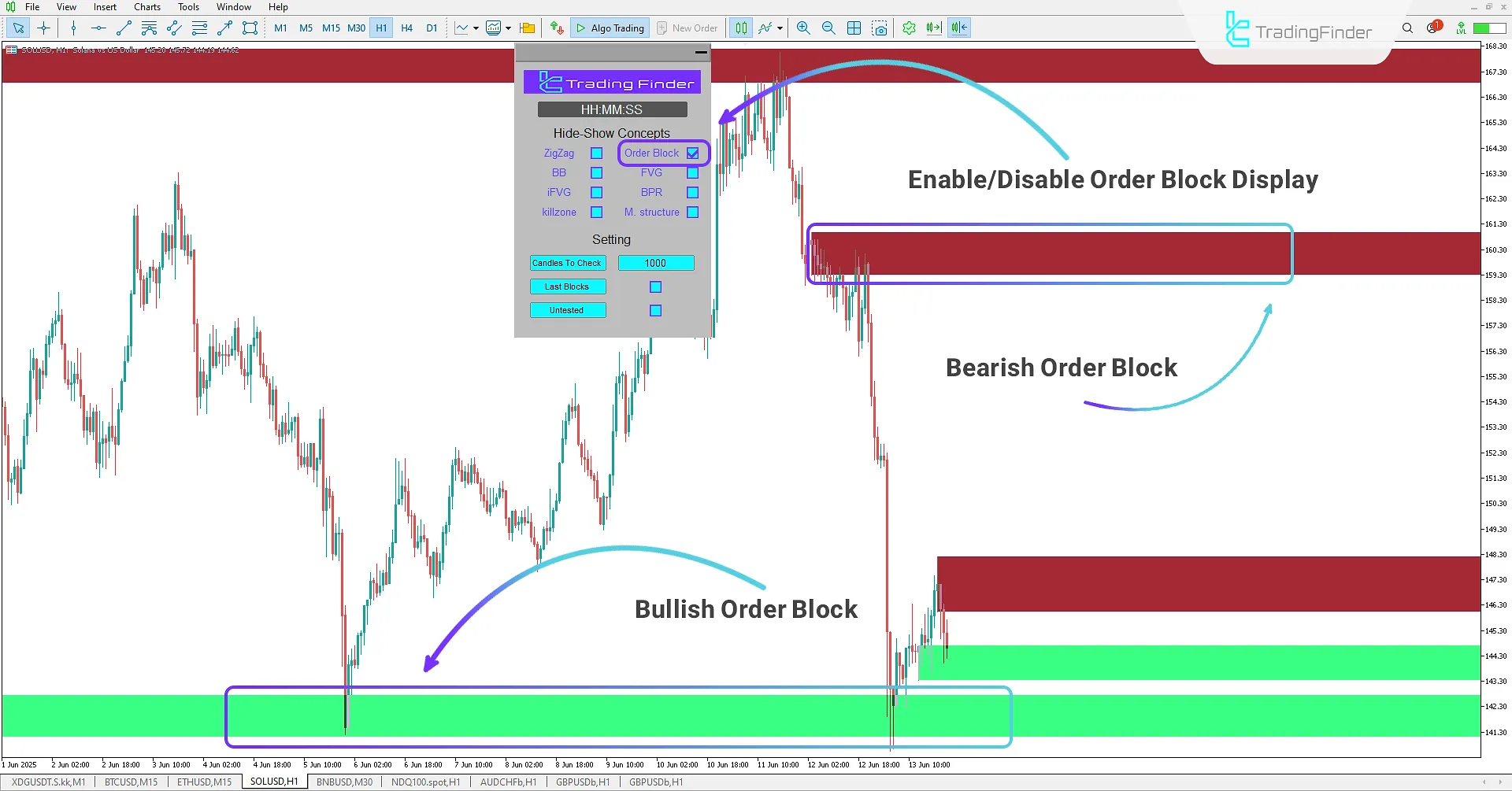 ICT Concepts Indicator for MetaTrader 5 Download 1