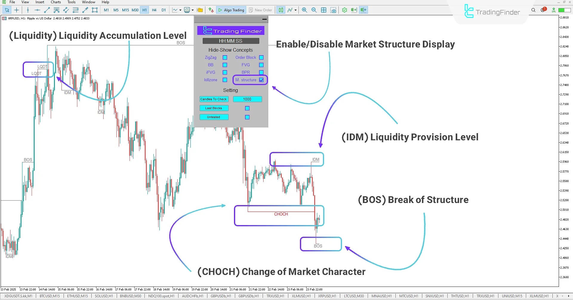 ICT Concepts Indicator for MetaTrader 5 Download 3