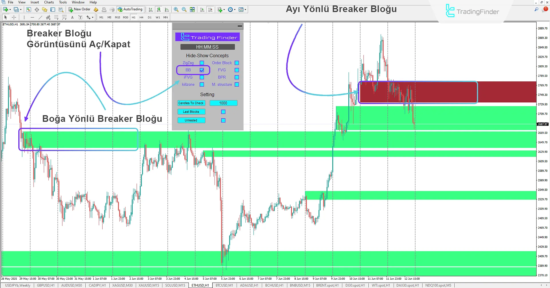 Breaker Block Modu