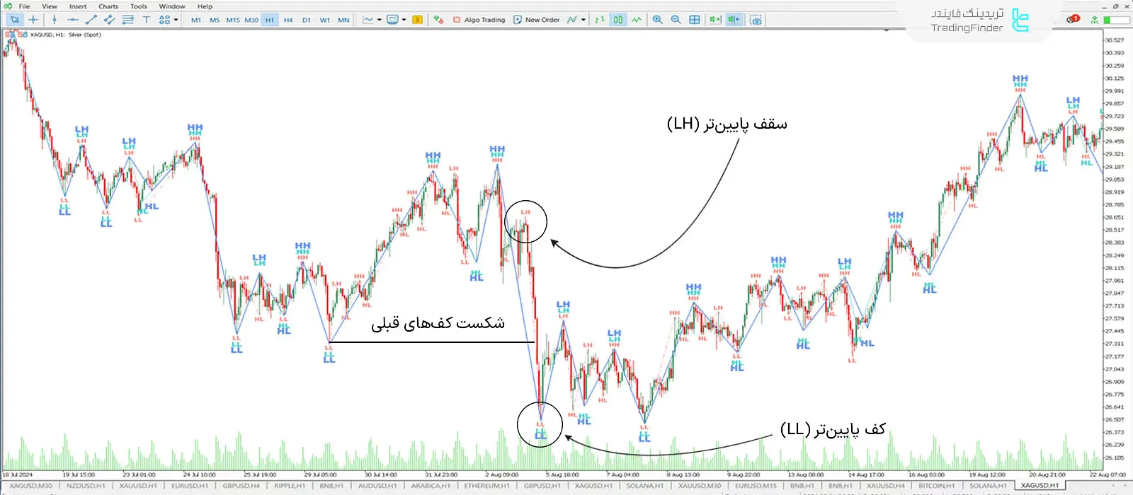 دانلود اندیکاتور مولتی زیگزاگ (zig zag multi) در متاتریدر 5 - رایگان - [تریدینگ فایندر] 2