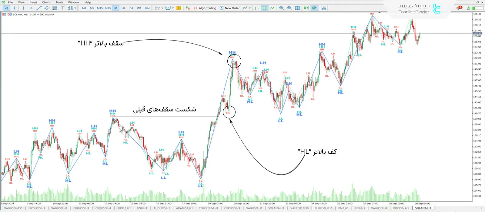 دانلود اندیکاتور مولتی زیگزاگ (zig zag multi) در متاتریدر 5 - رایگان - [تریدینگ فایندر] 1