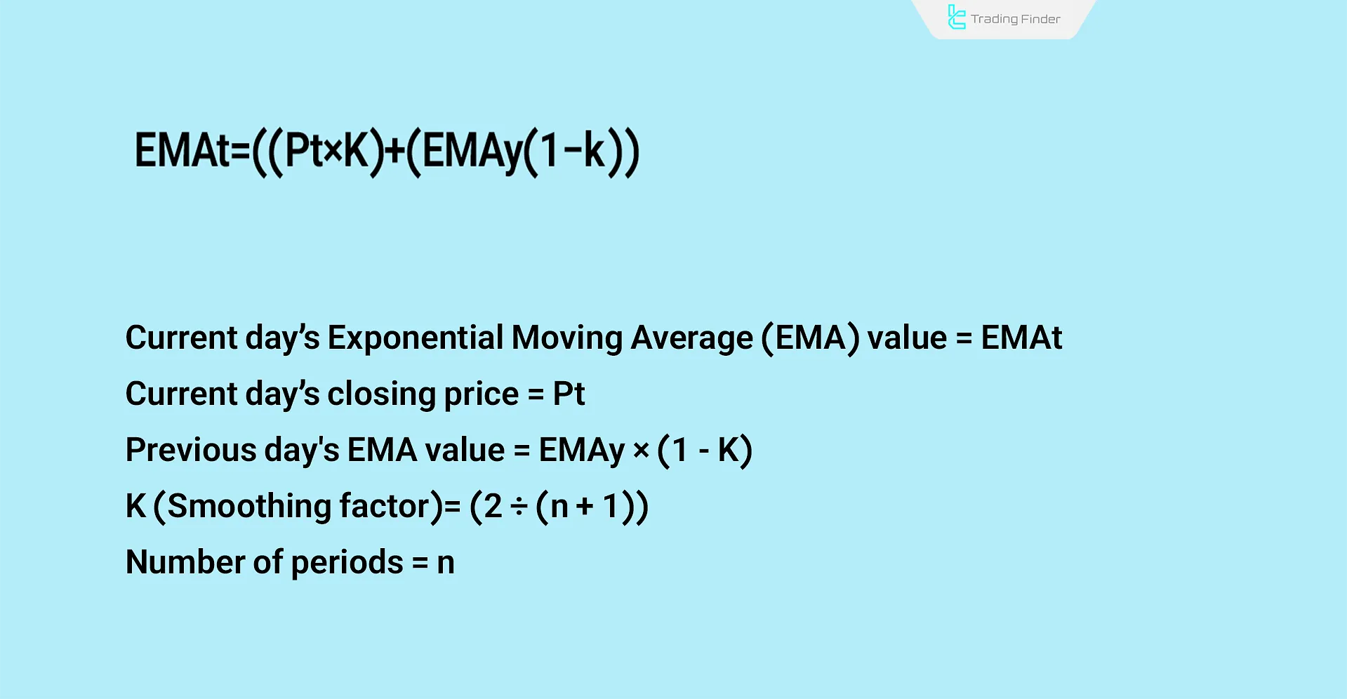 Exponential Moving Average (EMA) formula