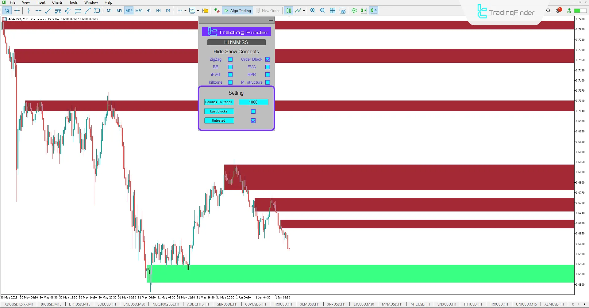 ICT Kavramları Göstergesi Ayarları MetaTrader 5'te