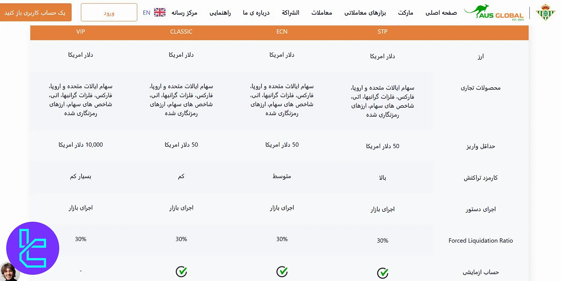 حسابهای معاملاتی AUS Global