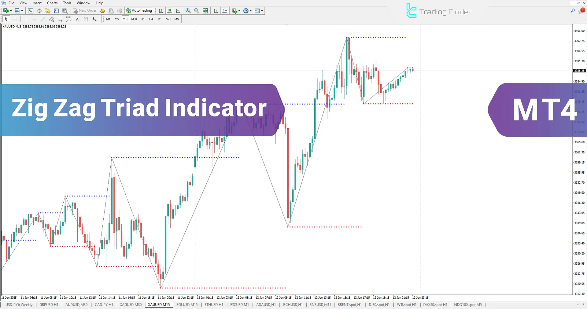 ZigZag Triad Indicator for MetaTrader 4 Download - [TradingFinder]