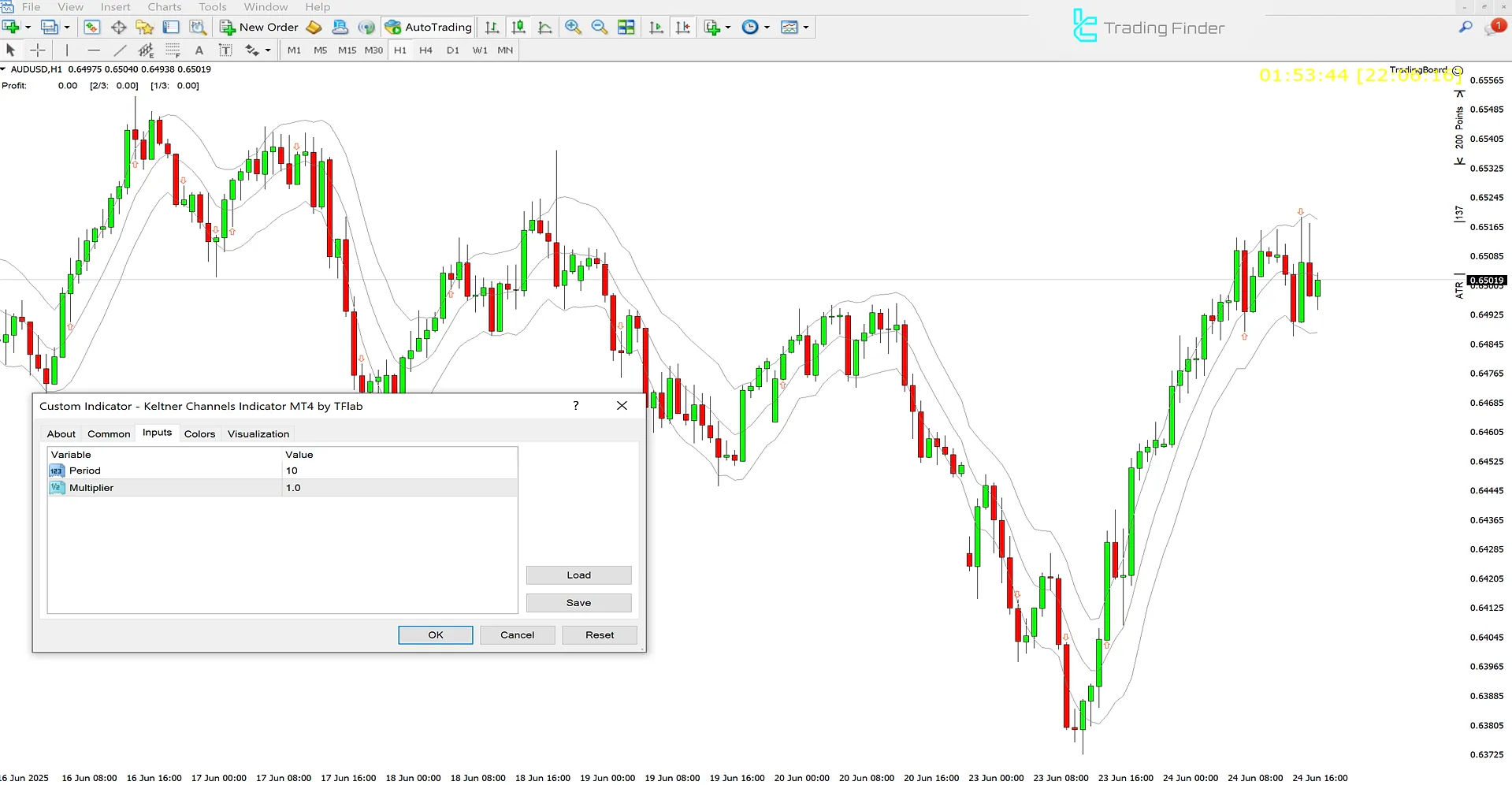Keltner Channels Indicator Settings
