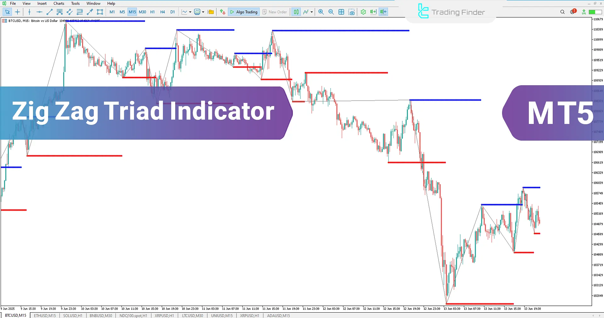 ZigZag Triad Indicator for MetaTrader 5 Download - [TradingFinder]