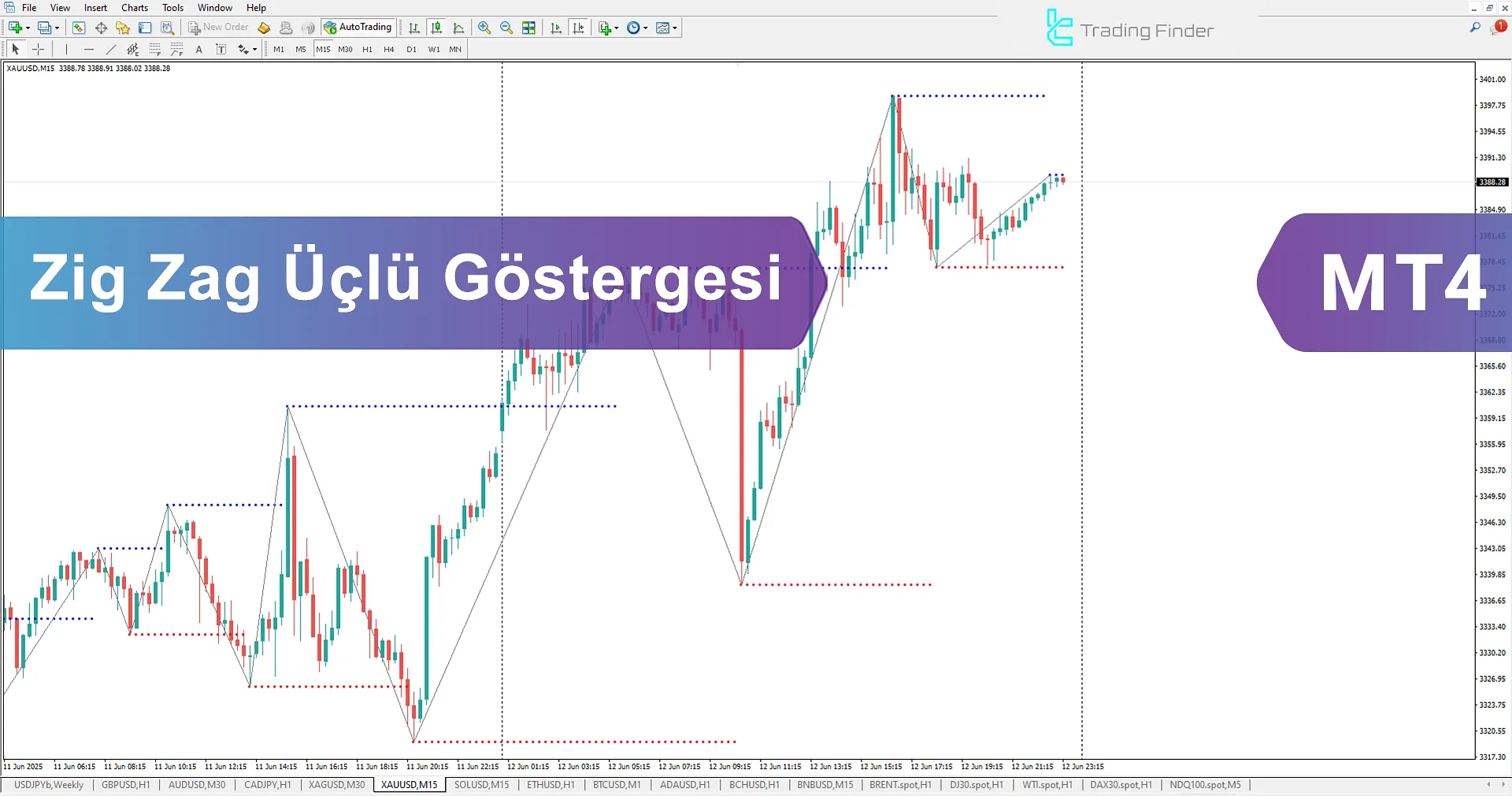 ZigZag Triad Göstergesi MetaTrader 4’te – Ücretsiz