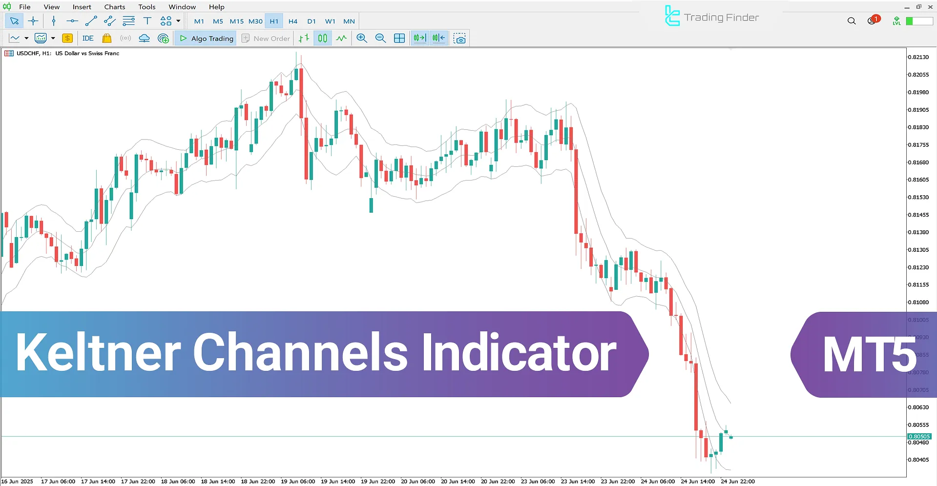 Keltner Channels Indicator for MT5 – [TradingFinder] - Download