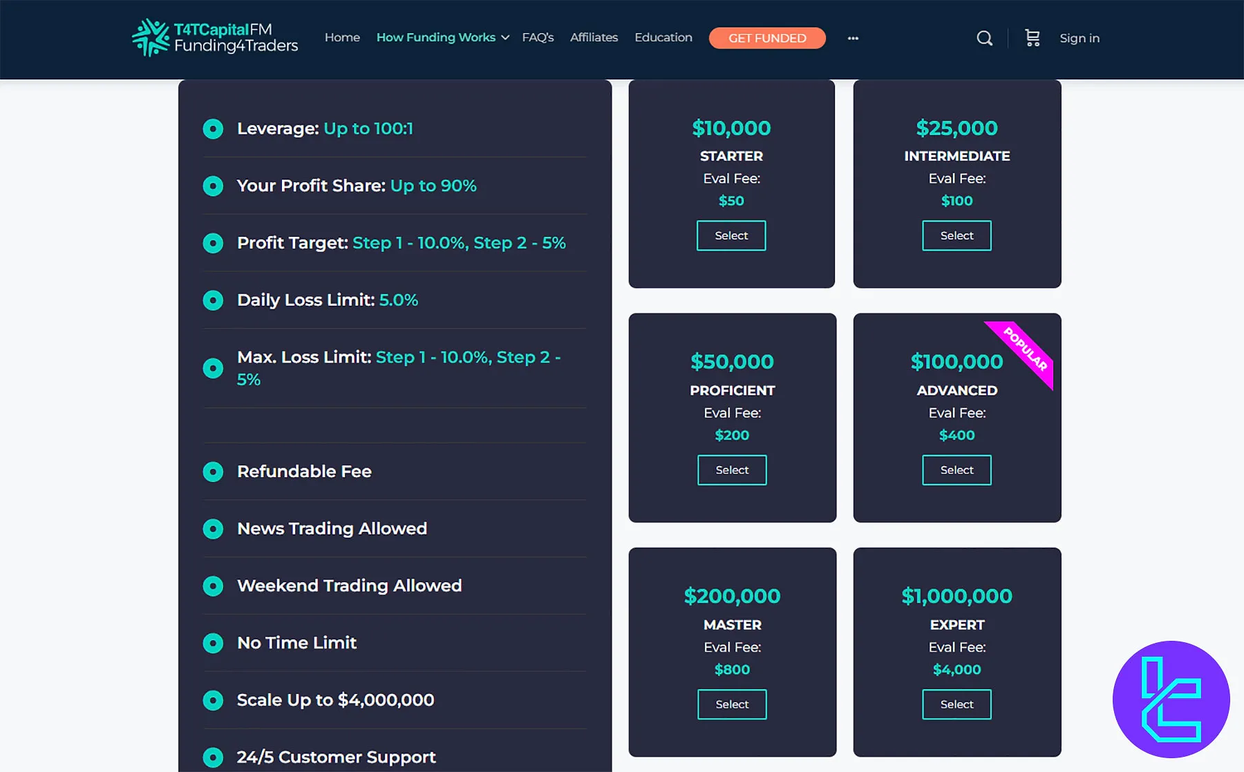 T4TcapitalFM Challenge Prices