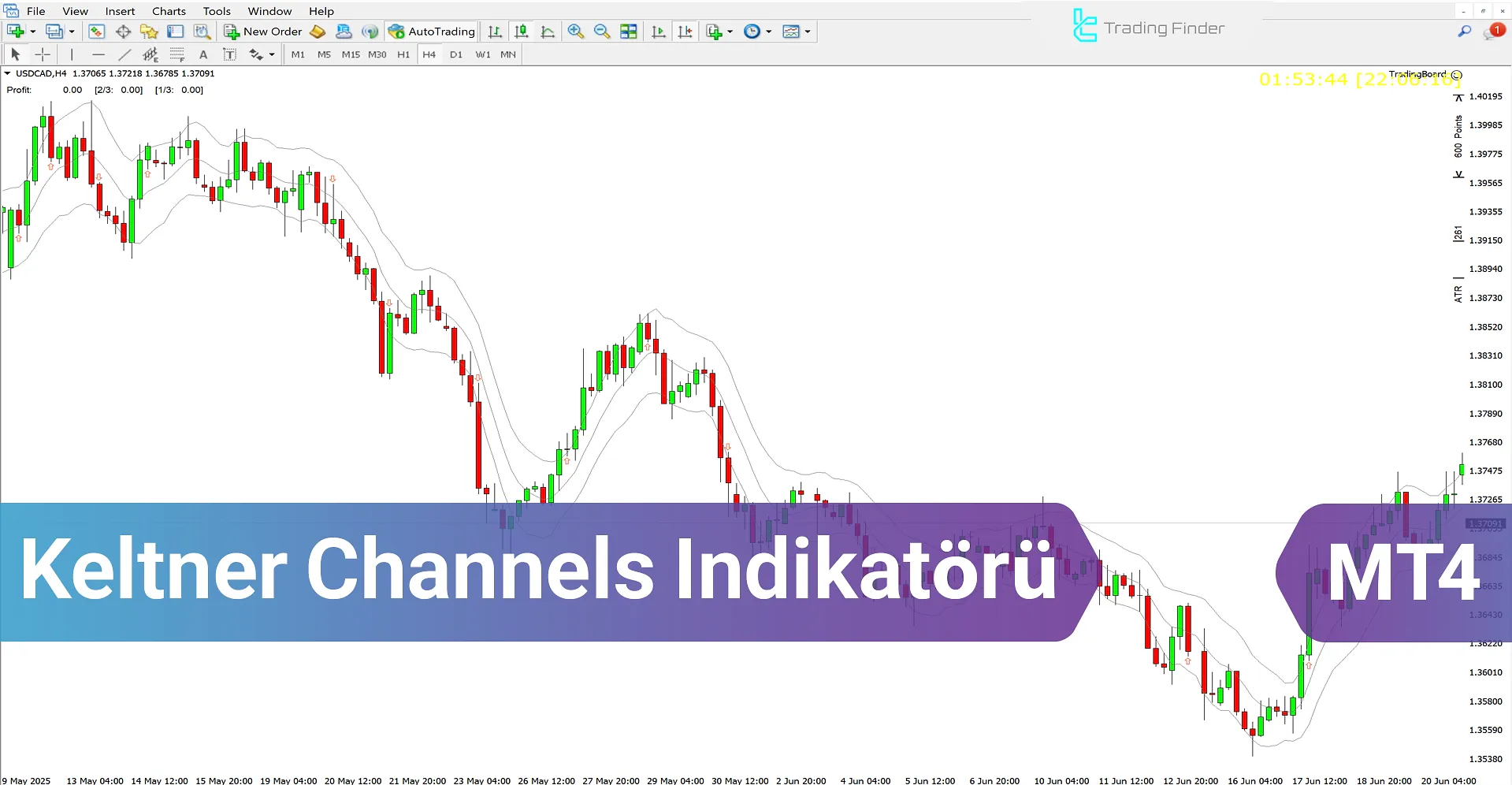 Keltner Channels Göstergesi MT4 için – [TradingFinder] - İndir