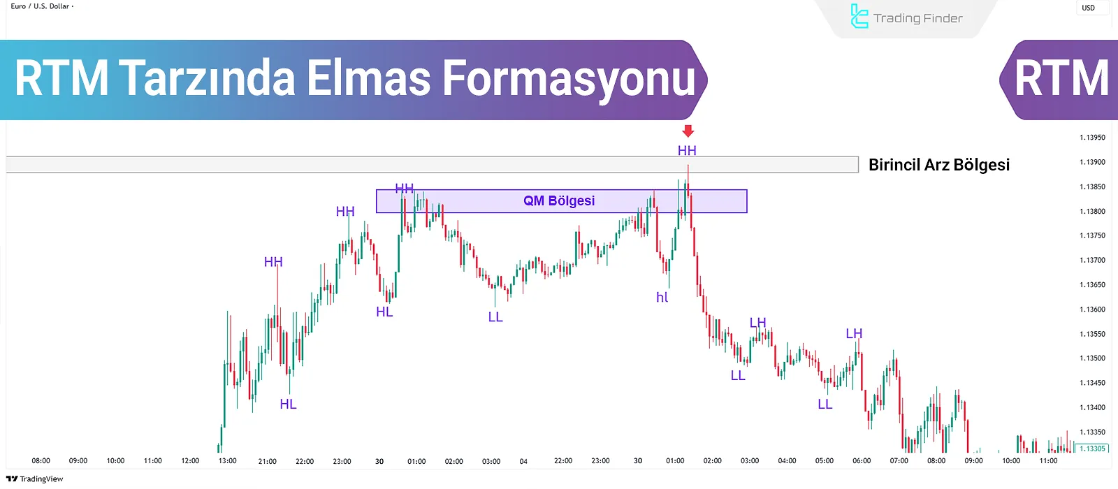 RTM elmas formasyonu