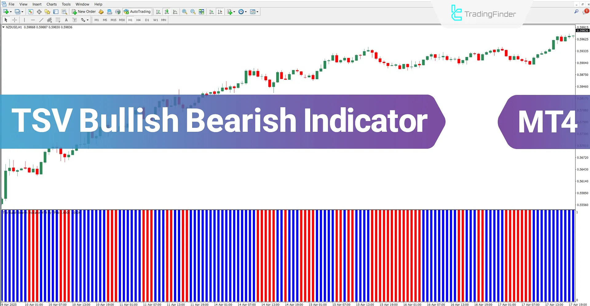 TSV Bullish Bearish Oscillator MT4 Download – Free – [TradingFinder]