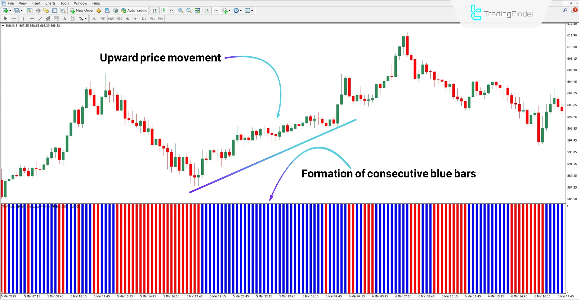 TSV Bullish Bearish Oscillator MT4 Download – Free – [TradingFinder] 1