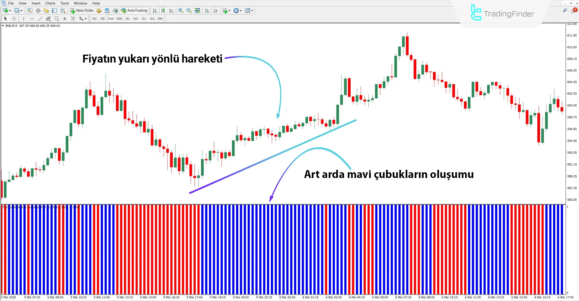 TSV Boğa Ayı Osilatörü MT4 İndir – Ücretsiz – [TradingFinder] 1