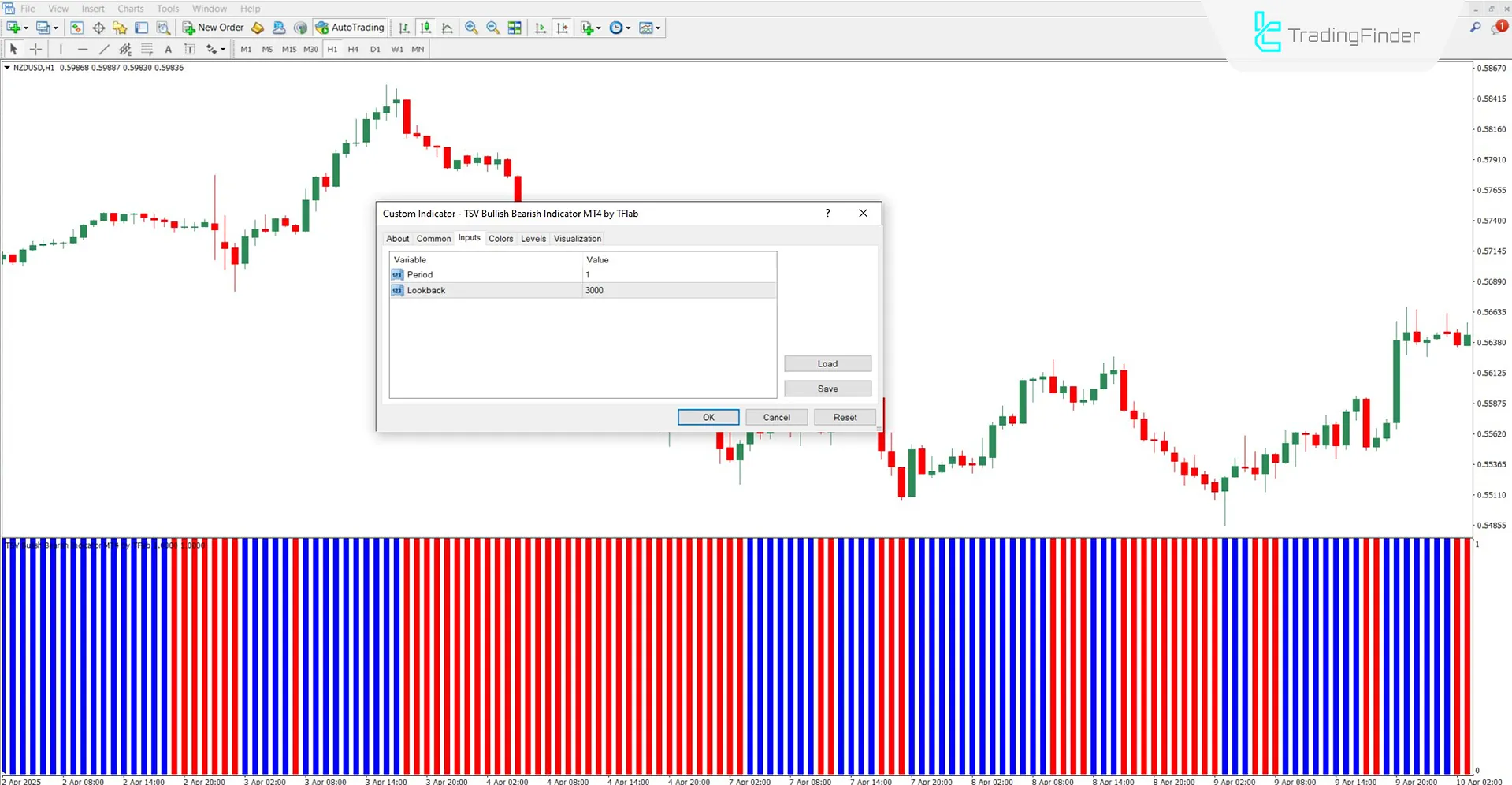 TSV Boğa Ayı Osilatörü MT4 İndir – Ücretsiz – [TradingFinder] 3