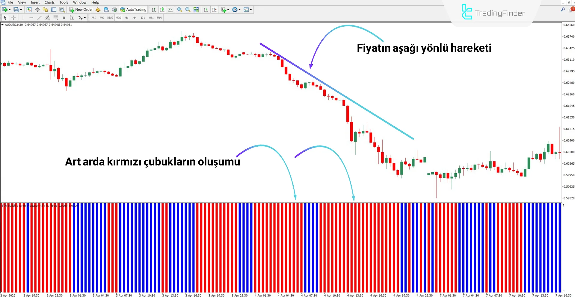 TSV Boğa Ayı Osilatörü MT4 İndir – Ücretsiz – [TradingFinder] 2