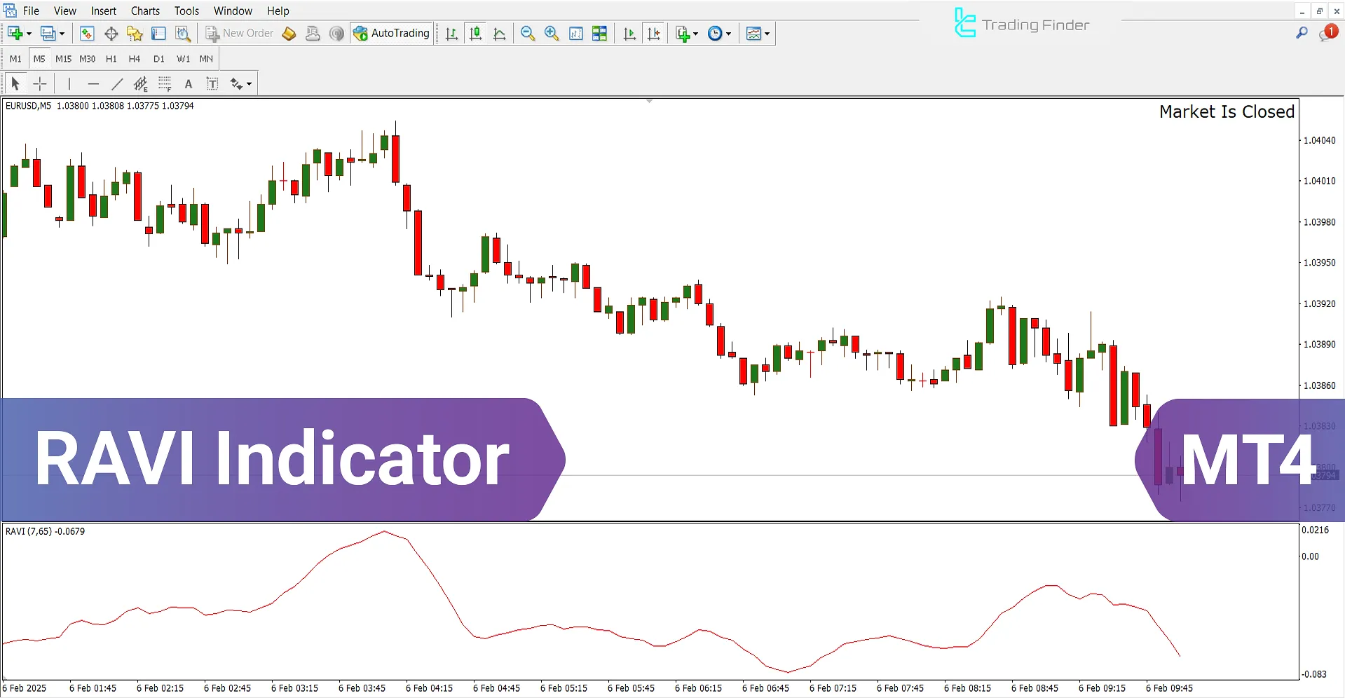 RAVI Indicator for MetaTrader 4 – [TFlab] – Free Download