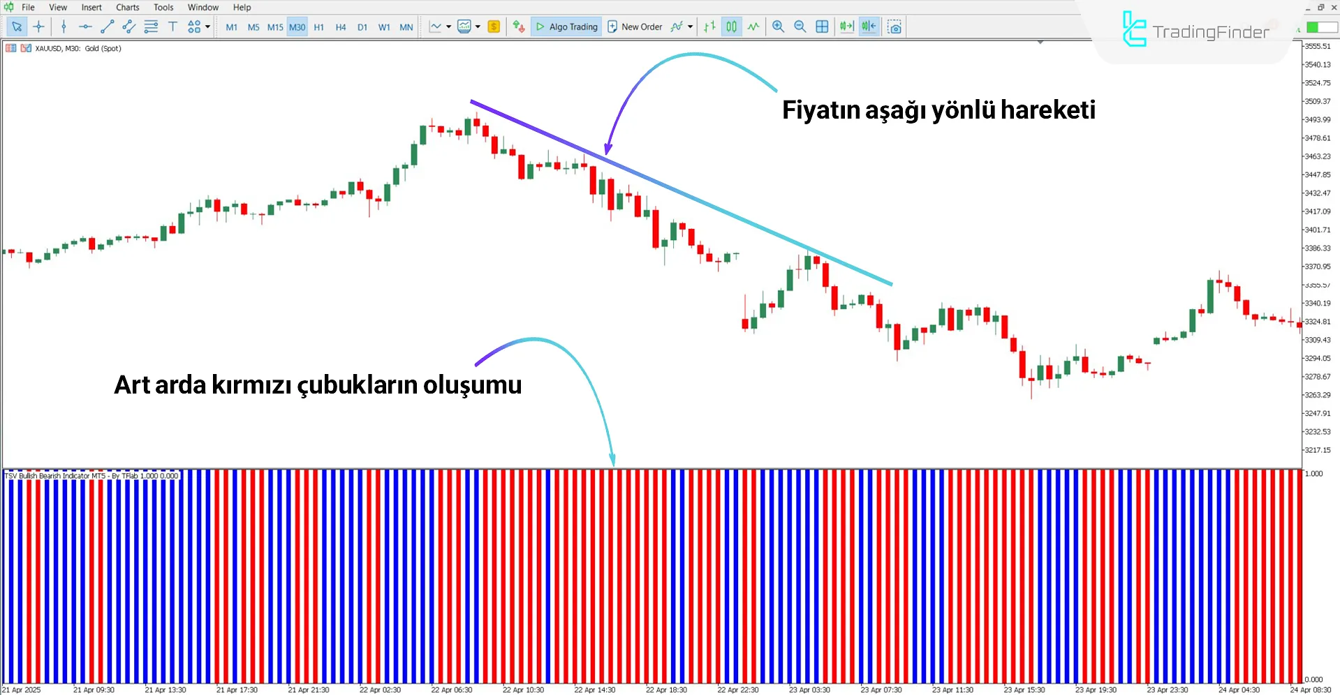 TSV Boğa Ayı Osilatörü MT5 İndir – Ücretsiz – [TradingFinder] 2