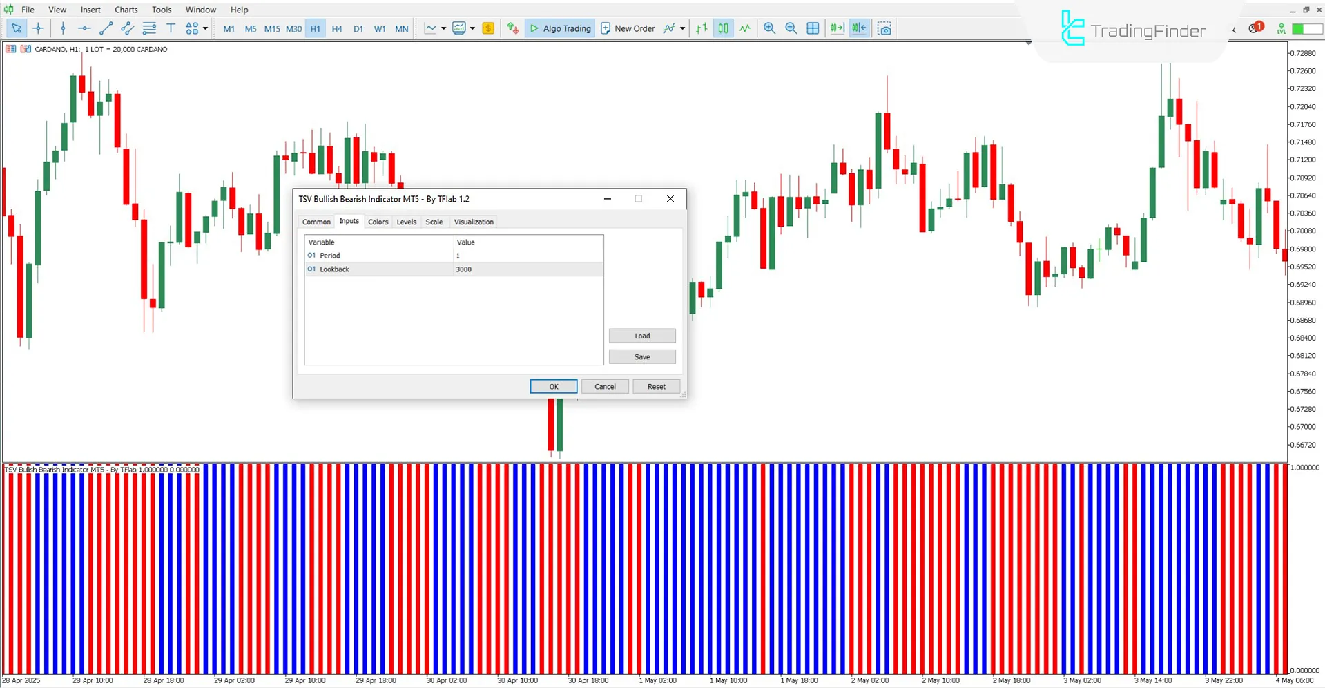 TSV Boğa Ayı Osilatörü MT5 İndir – Ücretsiz – [TradingFinder] 3