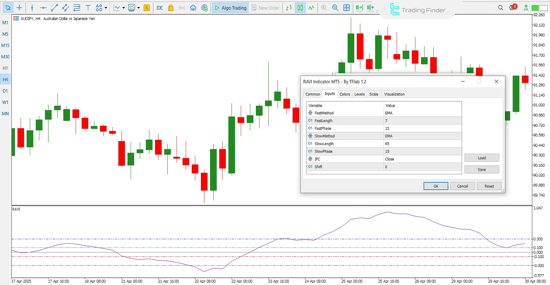RAVI Indicator for MT5 – [TradingFinder] – Free Download 3