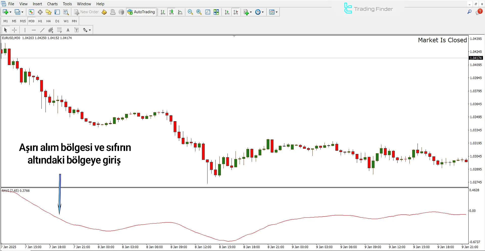 RAVI Göstergesi MetaTrader 4 – [TradingFinder] – Ücretsiz İndirme 2