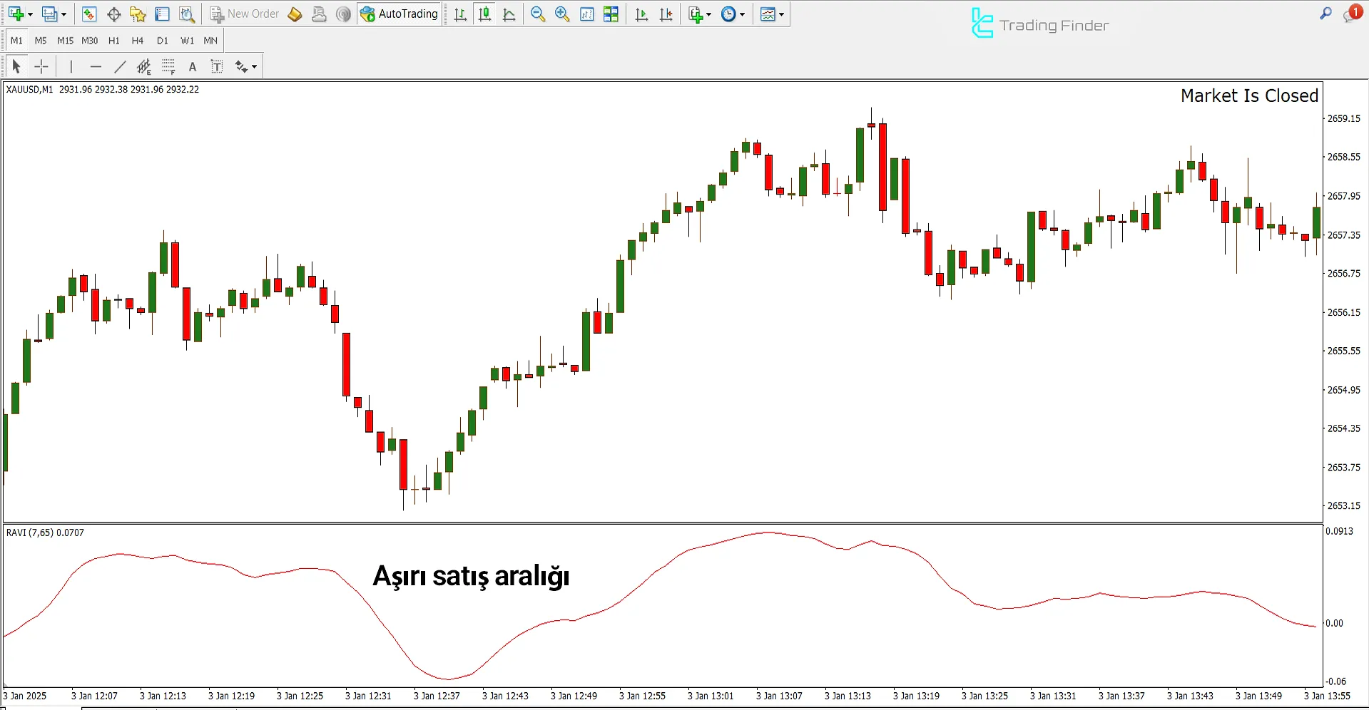 RAVI Göstergesi MetaTrader 4 – [TradingFinder] – Ücretsiz İndirme 1