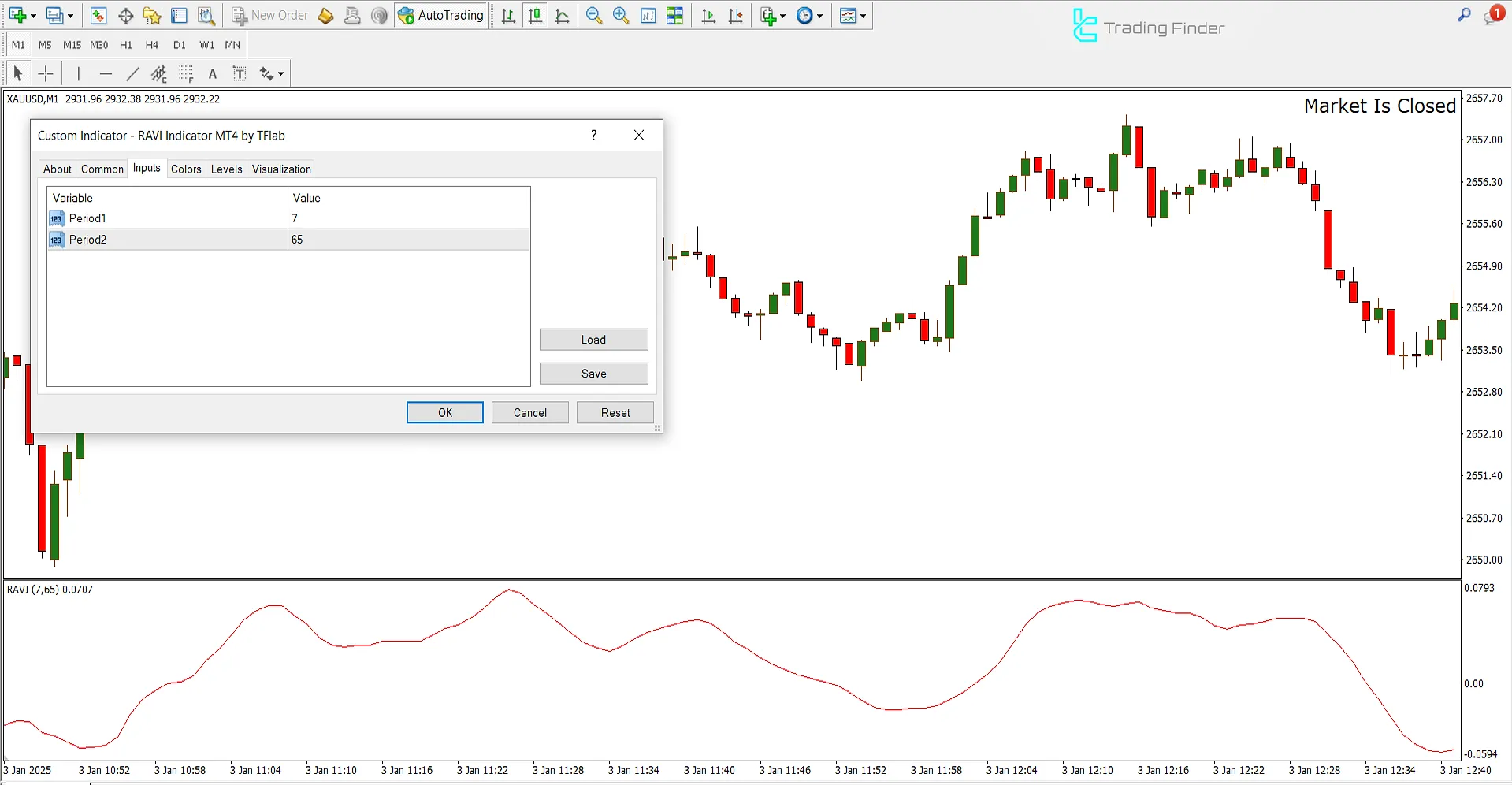 RAVI Göstergesi MetaTrader 4 – [TradingFinder] – Ücretsiz İndirme 3