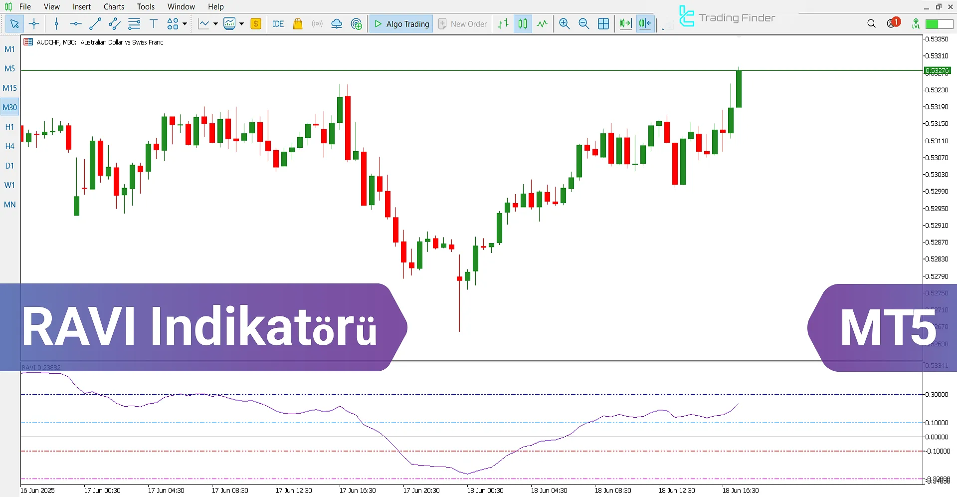 RAVI Göstergesi MetaTrader 5 – [TradingFinder] – Ücretsiz İndirme