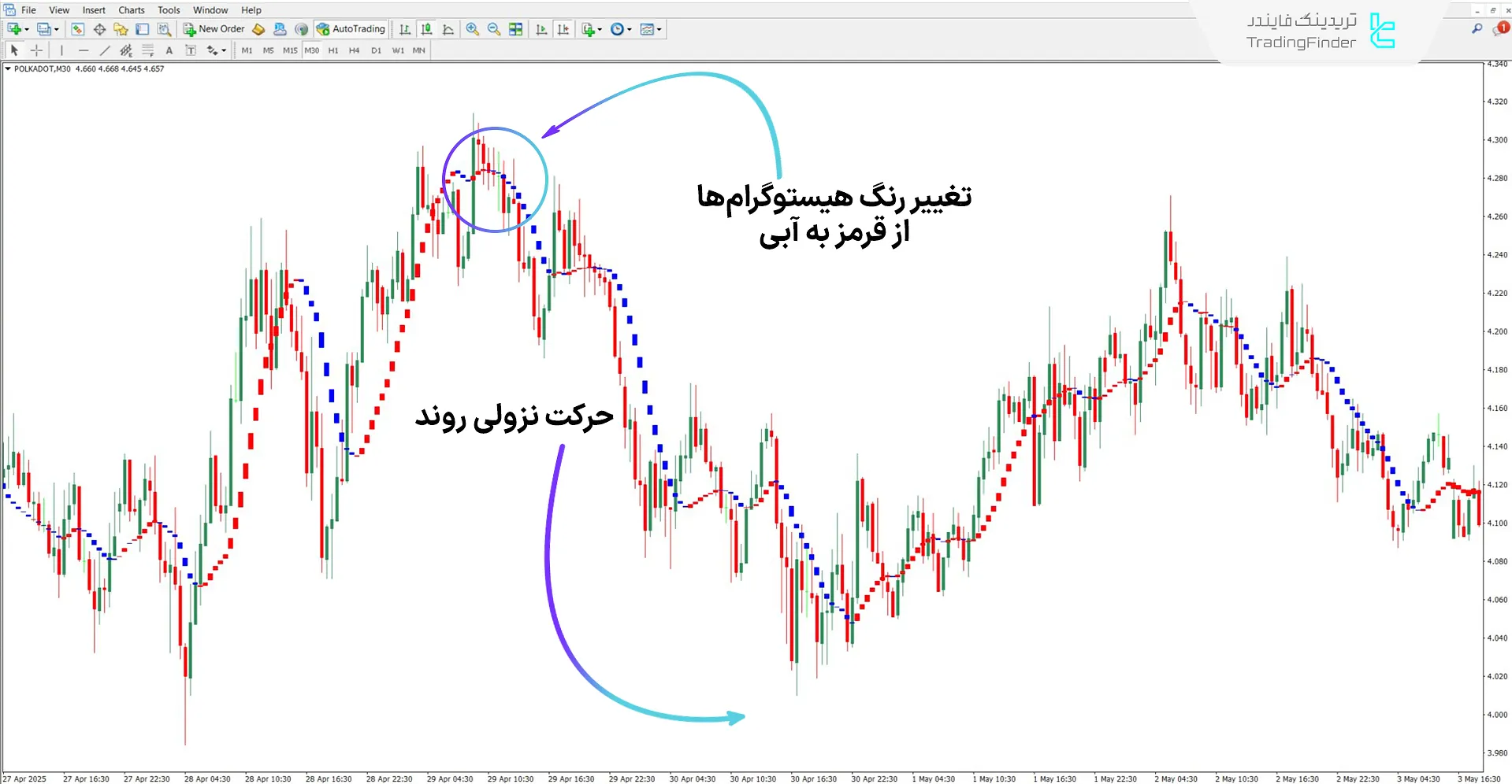 دانلود اندیکاتور I-Sadukey برای متاتریدر 4 – رایگان – [تریدینگ فایندر] 2