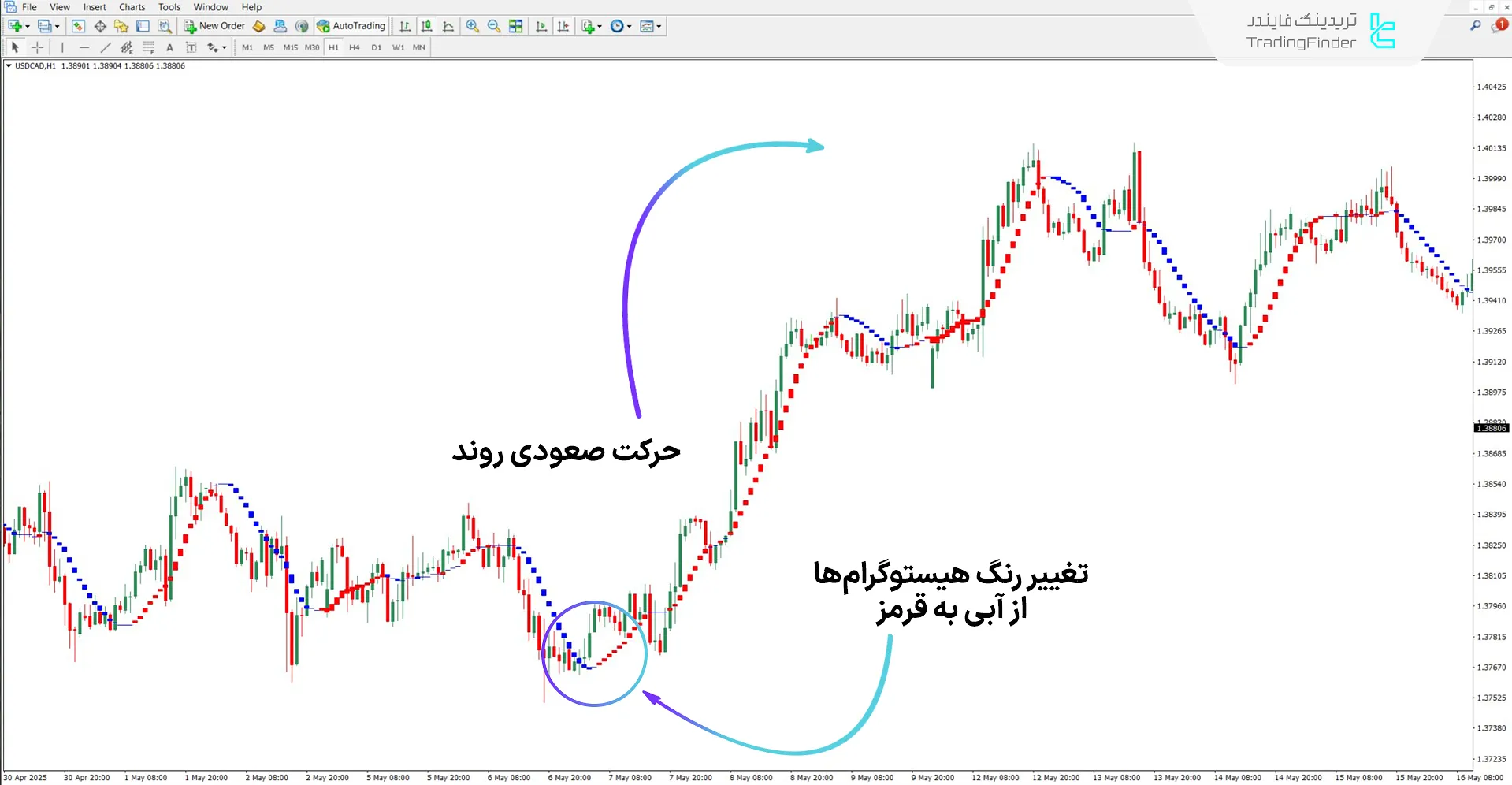 دانلود اندیکاتور I-Sadukey برای متاتریدر 4 – رایگان – [تریدینگ فایندر] 1