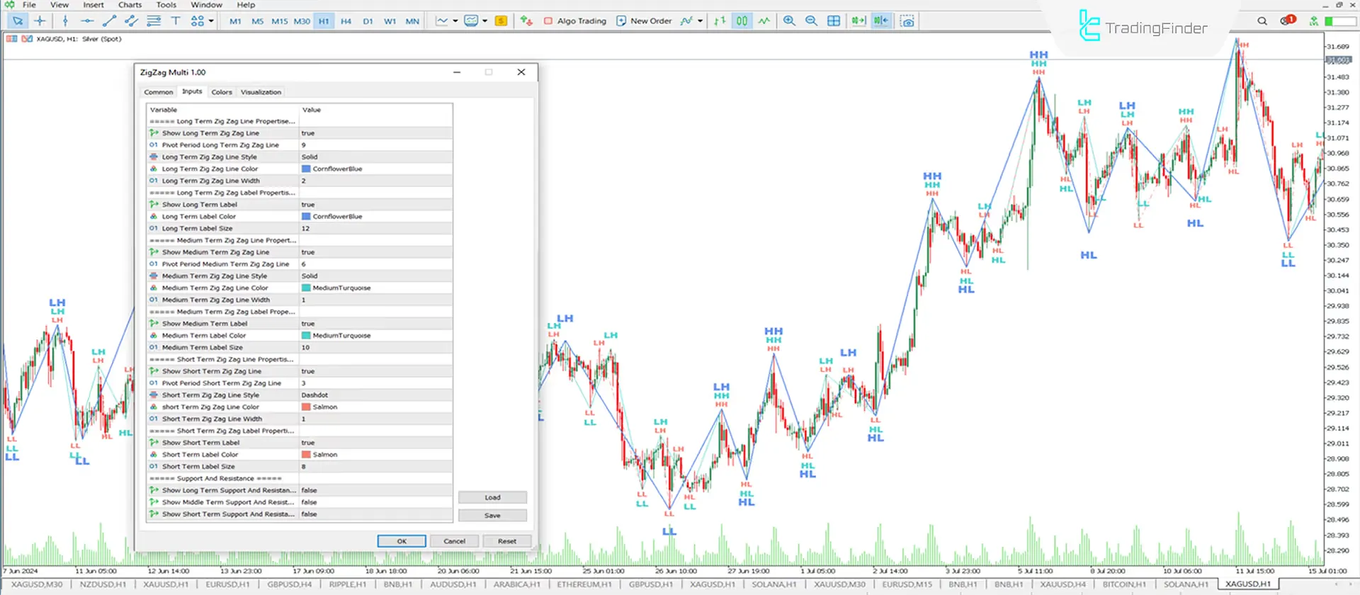 Zigzag Multi indicator for MetaTrader 5 Download - Free - [Trading Finder] 3