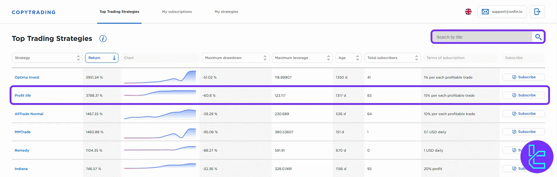 OnFin copy trading strategy ranking list and filters in the trading cabinet