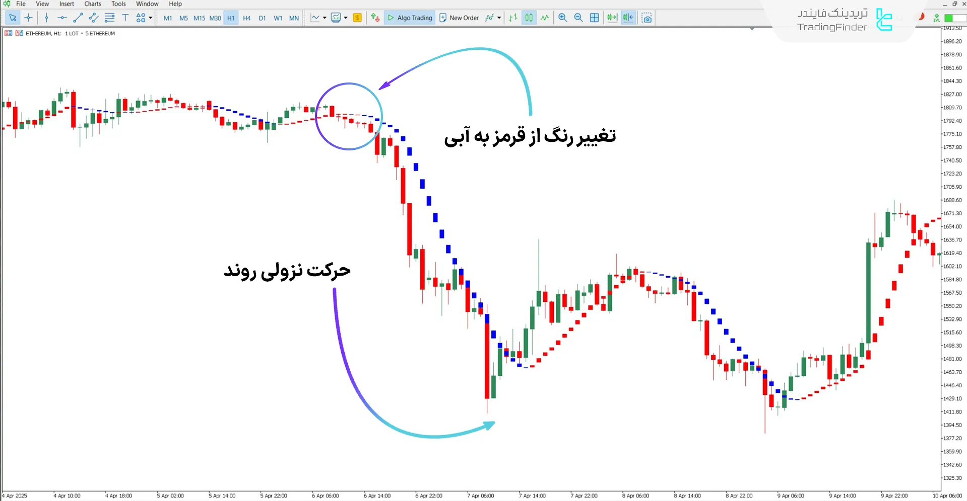 دانلود اندیکاتور I-Sadukey برای متاتریدر 5 - رایگان – [تریدینگ فایندر] 2