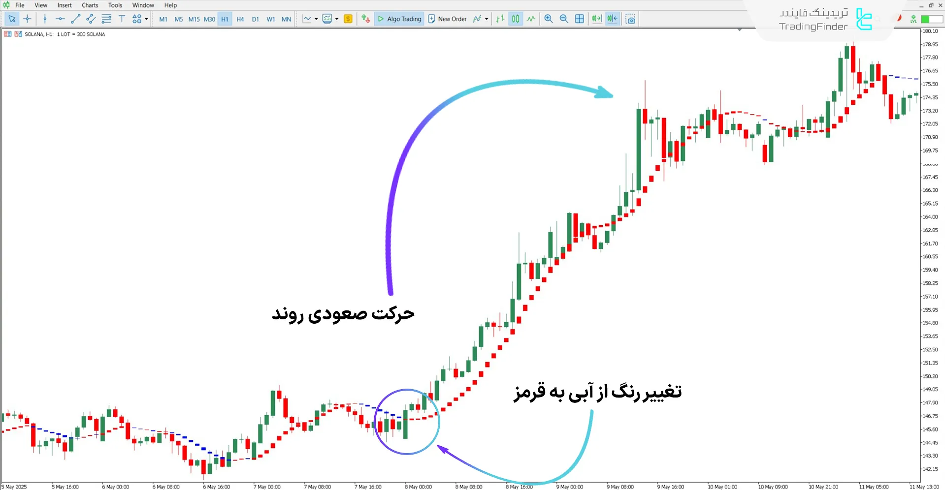 دانلود اندیکاتور I-Sadukey برای متاتریدر 5 - رایگان – [تریدینگ فایندر] 1