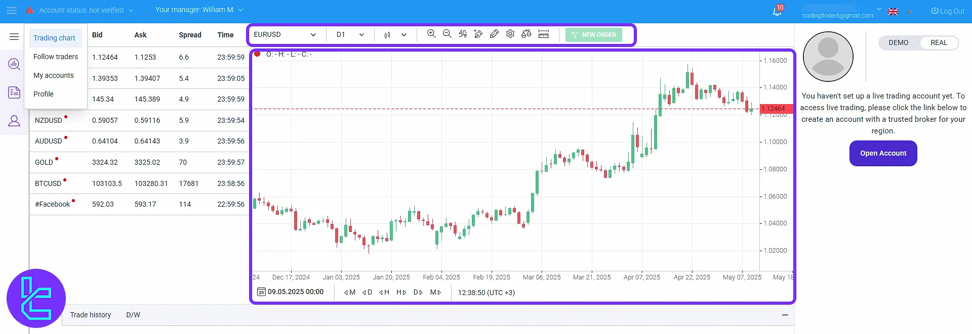 AdroFX trading panel chart interface and live orders on browser
