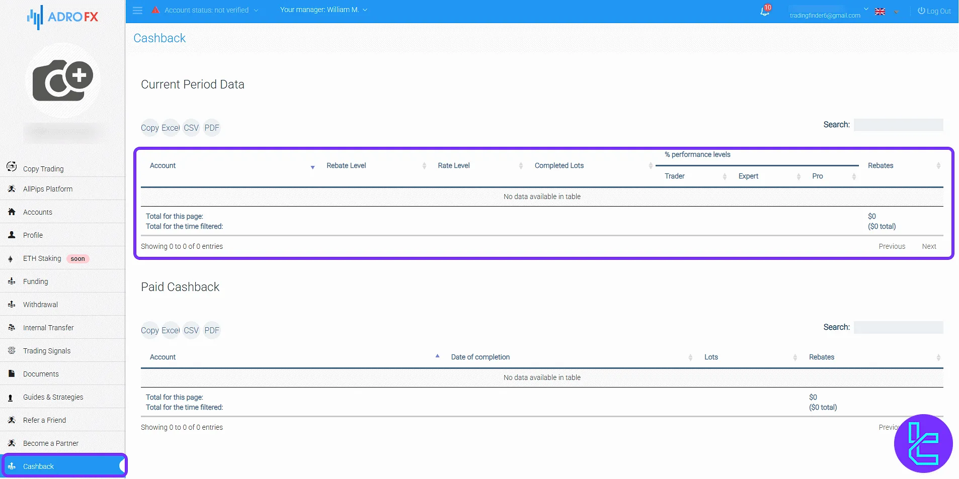 Cashback and rebate performance inside the AdroFX trading panel