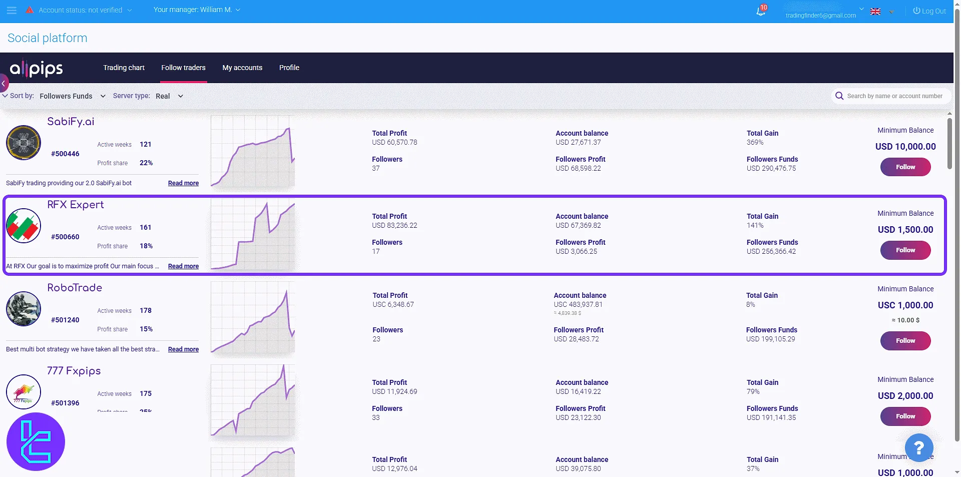 AdroFX trading panel copy trading options and performance details