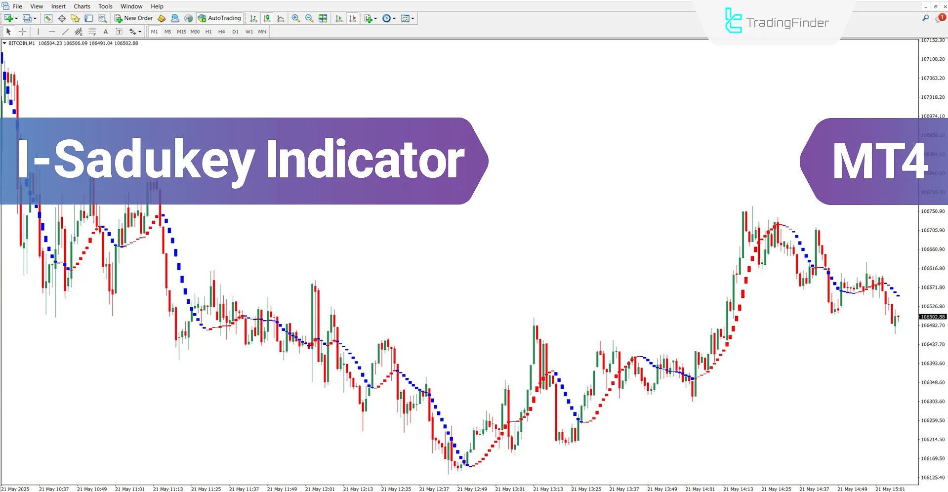 I-Sadukey Indicator for MT4 Download – Free – [TradingFinder]