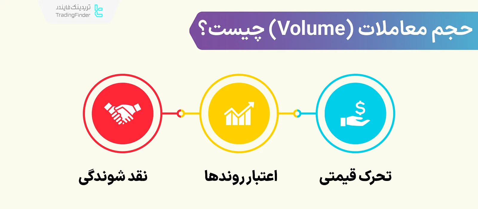 حجم معاملات