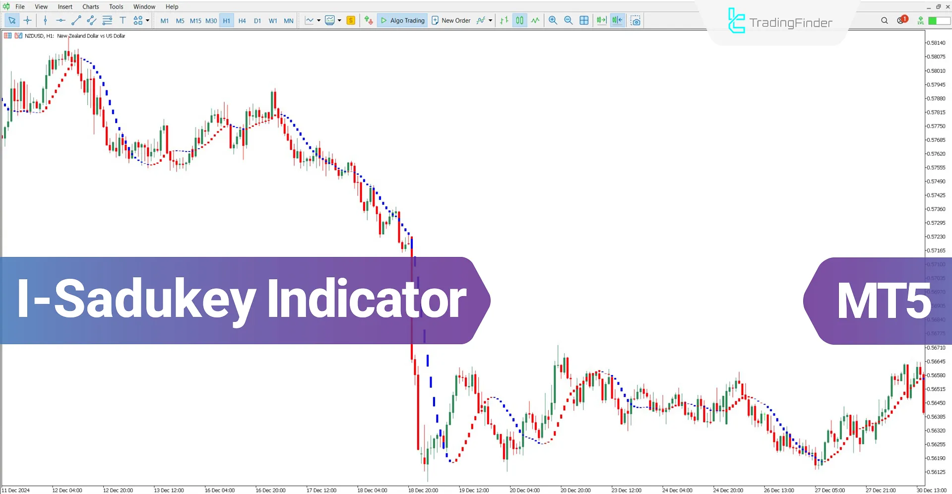I-Sadukey Indicator for MT5 Download – Free – [TradingFinder]
