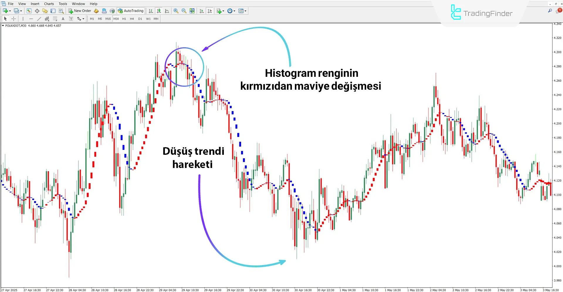 I-Sadukey Göstergesi MT4 için İndir – Ücretsiz – [TradingFinder] 2