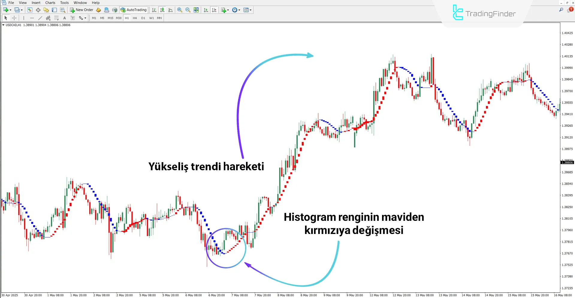I-Sadukey Göstergesi MT4 için İndir – Ücretsiz – [TradingFinder] 1