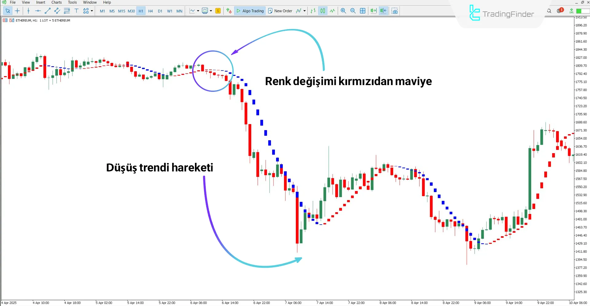 I-Sadukey Göstergesi MT5 için İndir – Ücretsiz – [TradingFinder] 2
