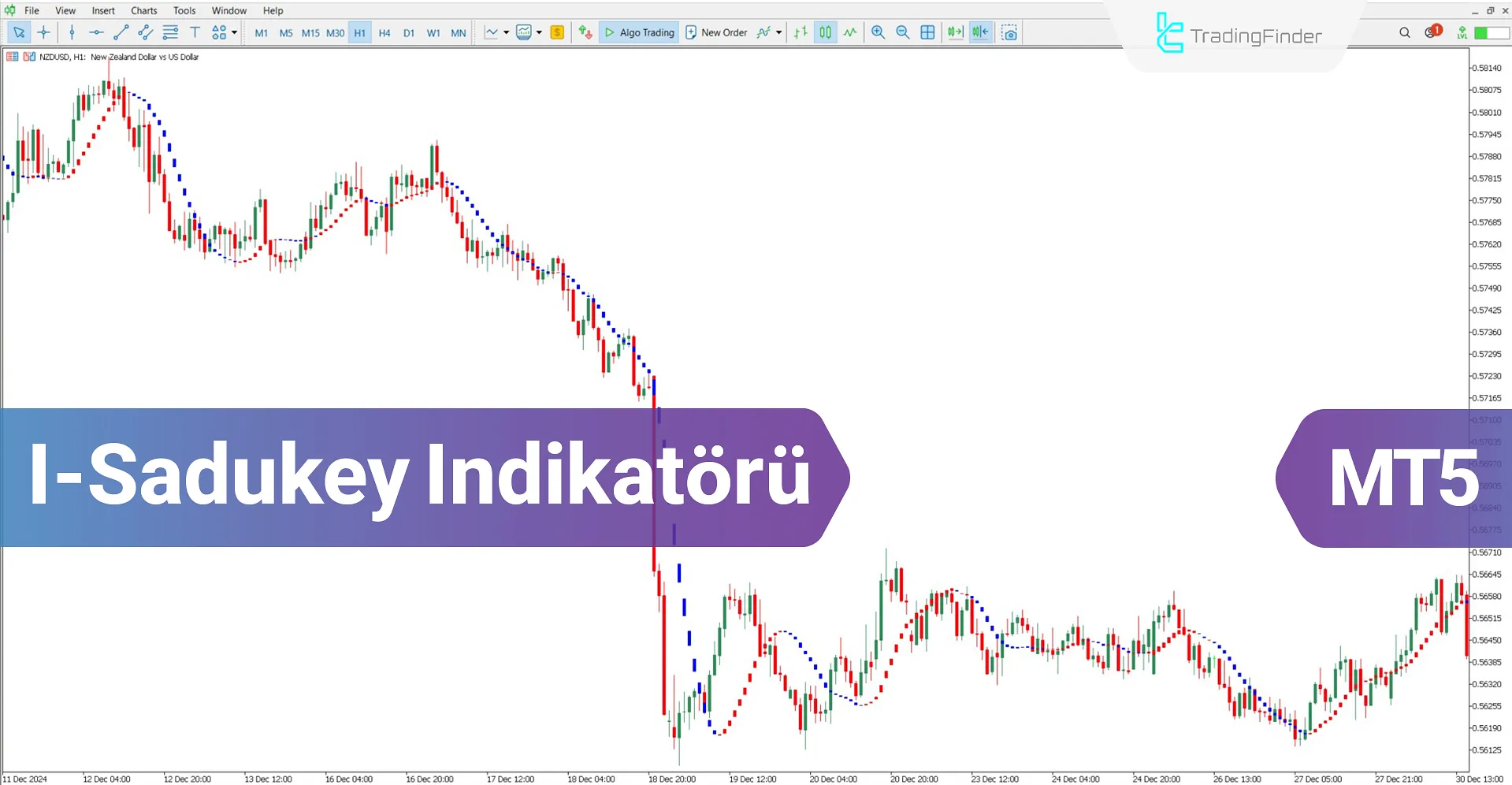 I-Sadukey Göstergesi MT5 için İndir – Ücretsiz – [TradingFinder]