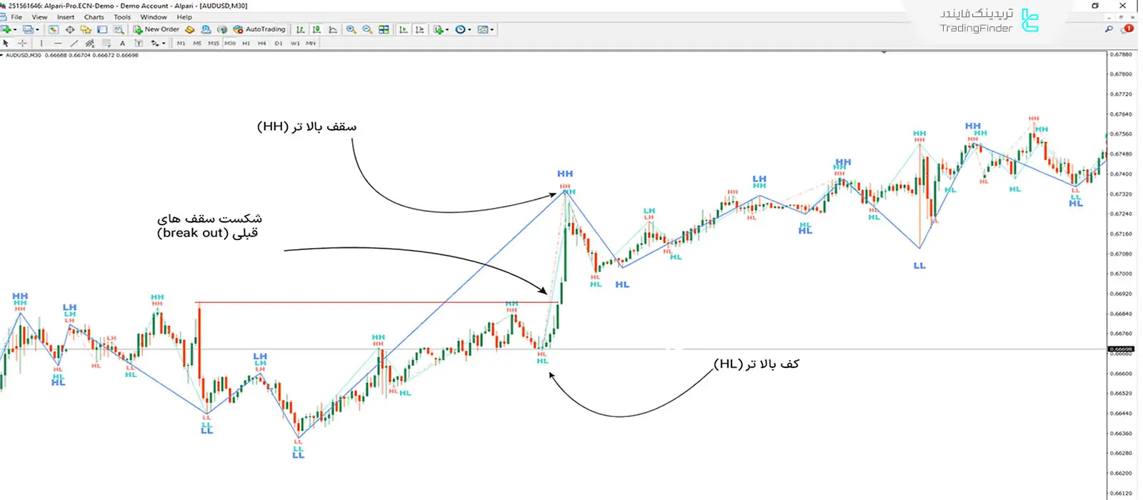 دانلود اندیکاتور مولتی زیگزاگ (zig zag multi) در متاتریدر 4 - رایگان - [تریدینگ فایندر] 1