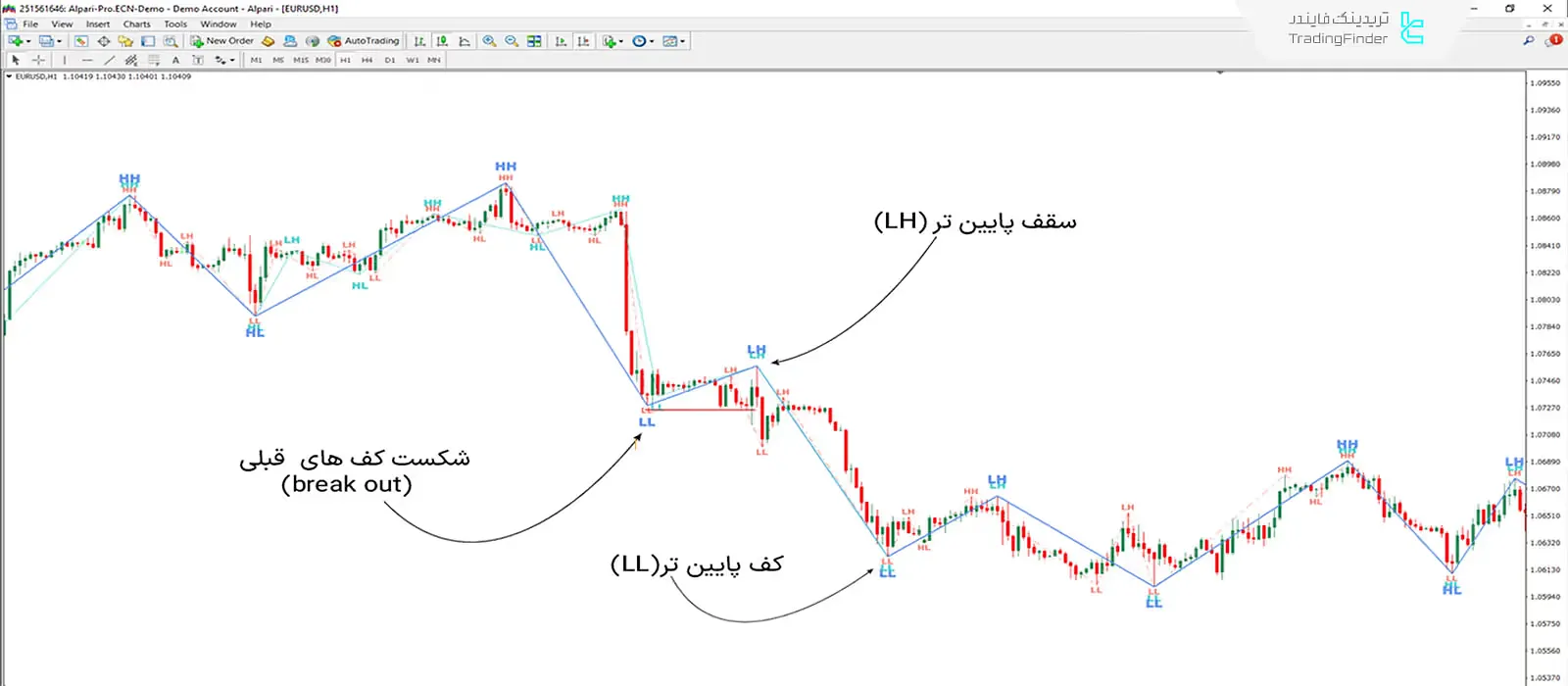 دانلود اندیکاتور مولتی زیگزاگ (zig zag multi) در متاتریدر 4 - رایگان - [تریدینگ فایندر] 2