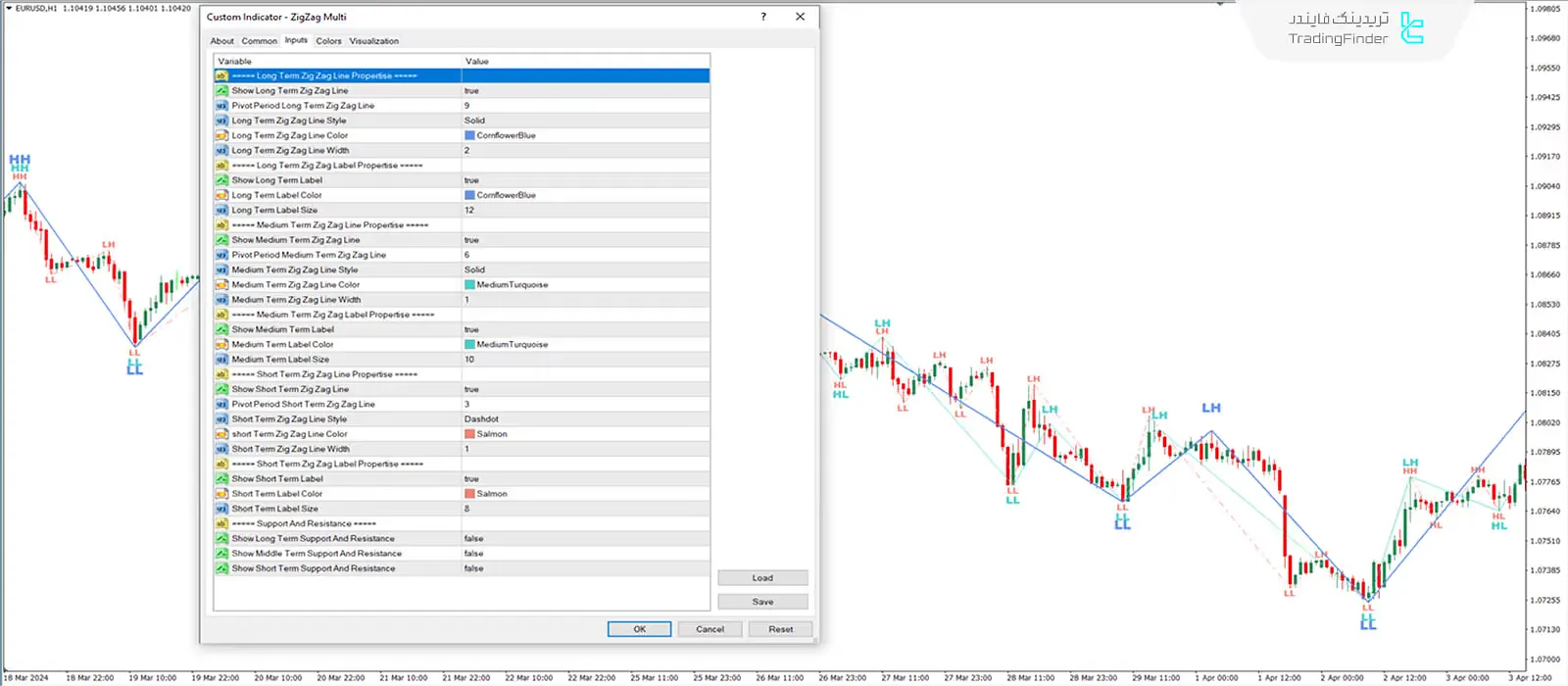 دانلود اندیکاتور مولتی زیگزاگ (zig zag multi) در متاتریدر 4 - رایگان - [تریدینگ فایندر] 3